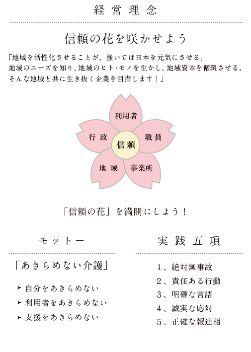経営理念